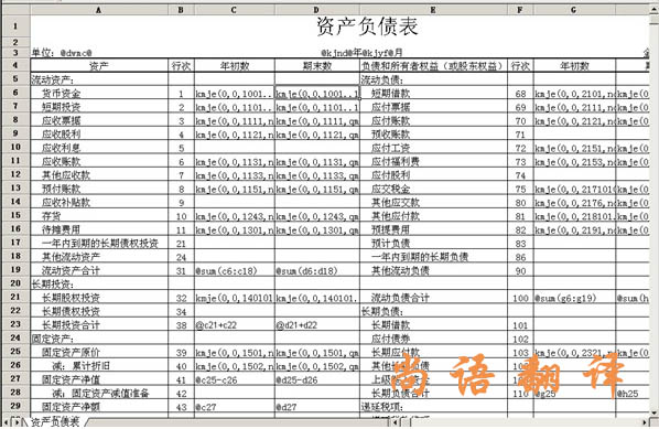 2020年財(cái)務(wù)報(bào)表翻譯怎樣確定翻譯公司的能力！